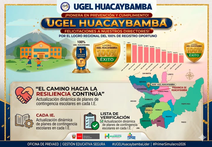 🏆 ¡1° LUGAR A NIVEL REGIONAL ENTRE LAS UGEL!🏆